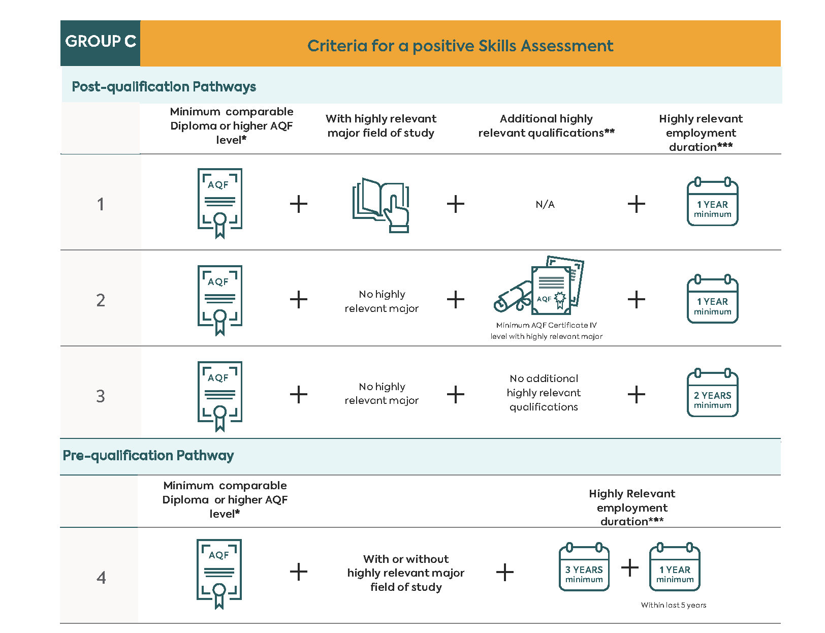 Group C Diagram Aug 2025 cropped_retail buyer