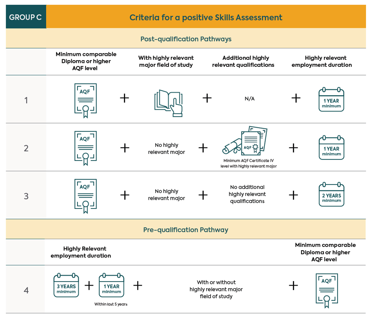 Group C - December 2025 