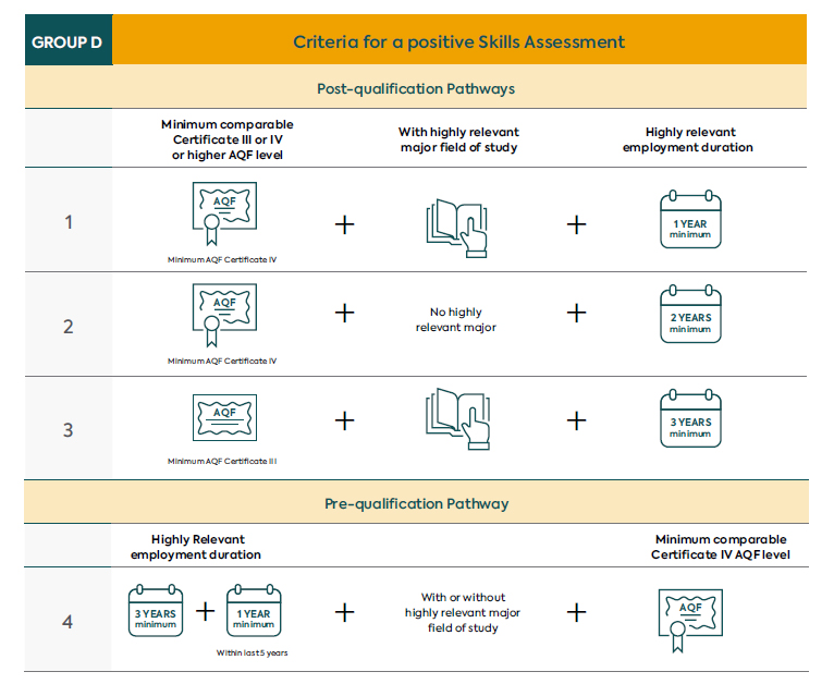 Group D - December 2025
