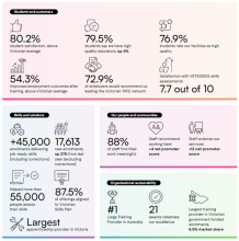 Bendigo Kanagan Institute Annual Report 2025