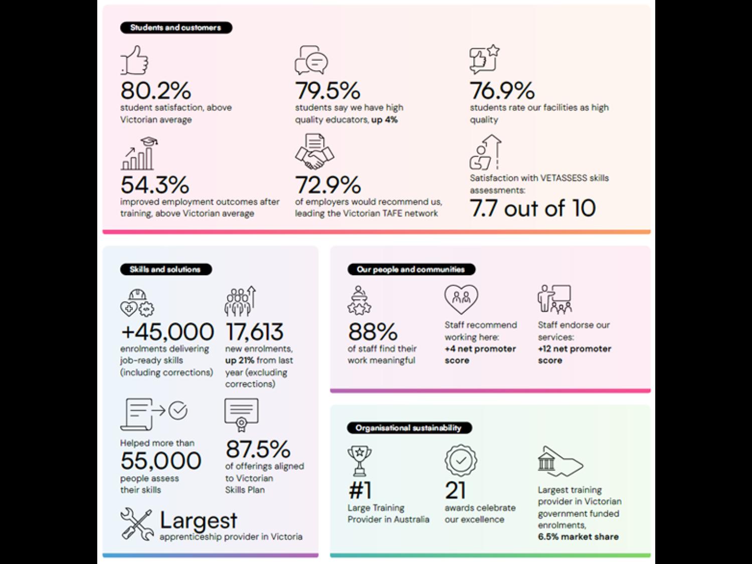 Bendigo Kanagan Institute Annual Report 2025